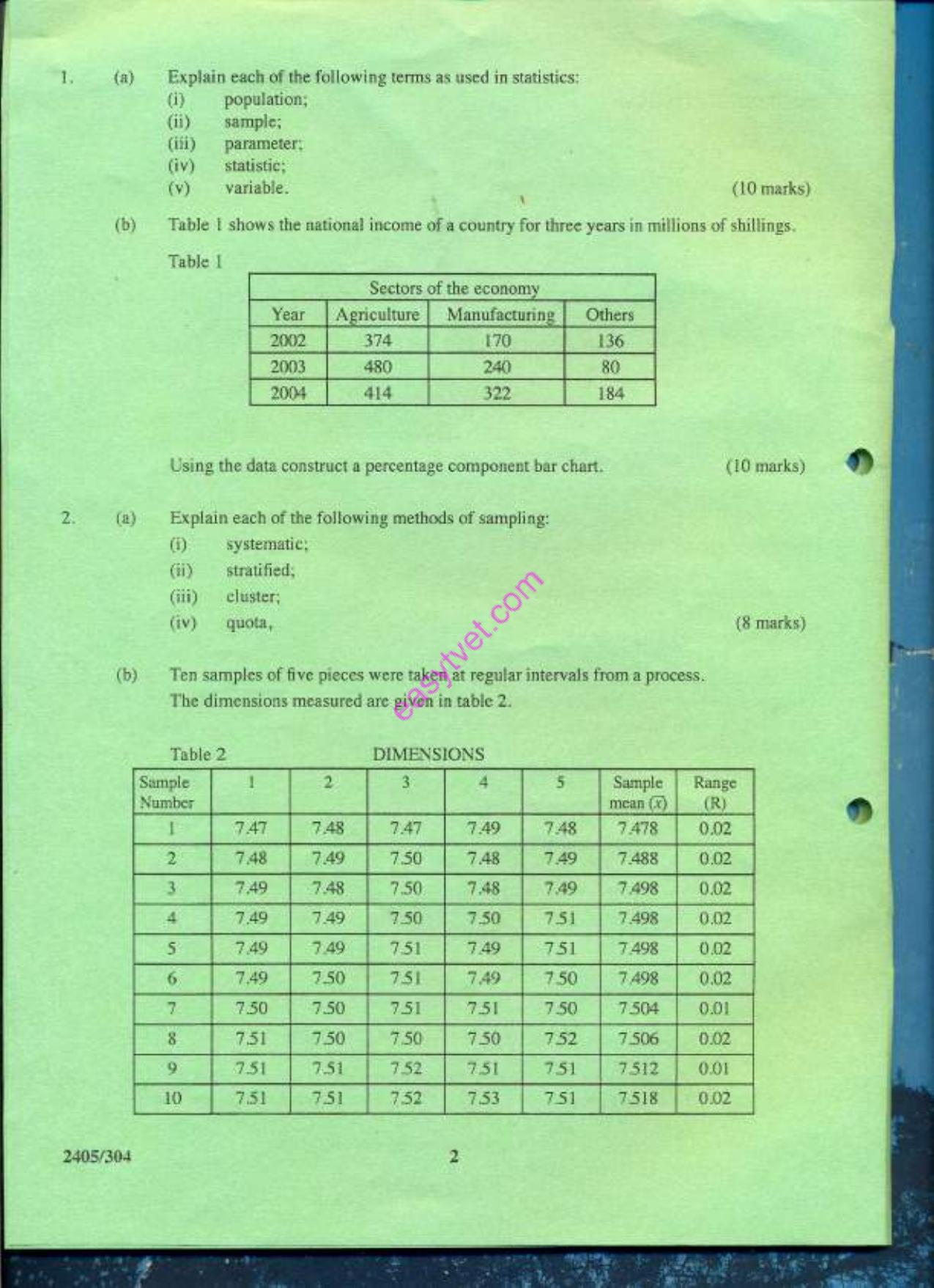 Applied Statistics (2009) — page 2 of 5
