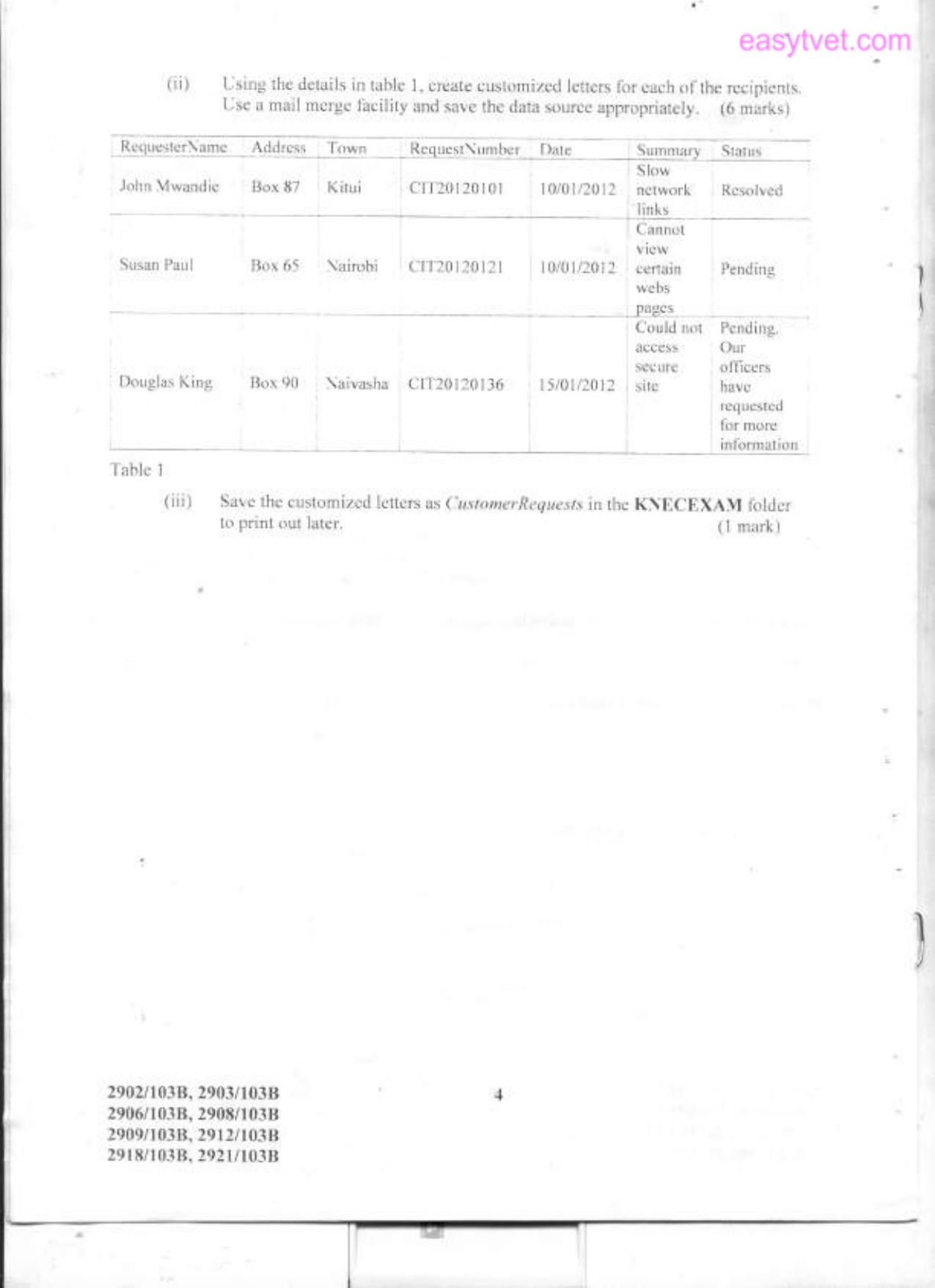 Information Communication Technology (2012) — page 3 of 6