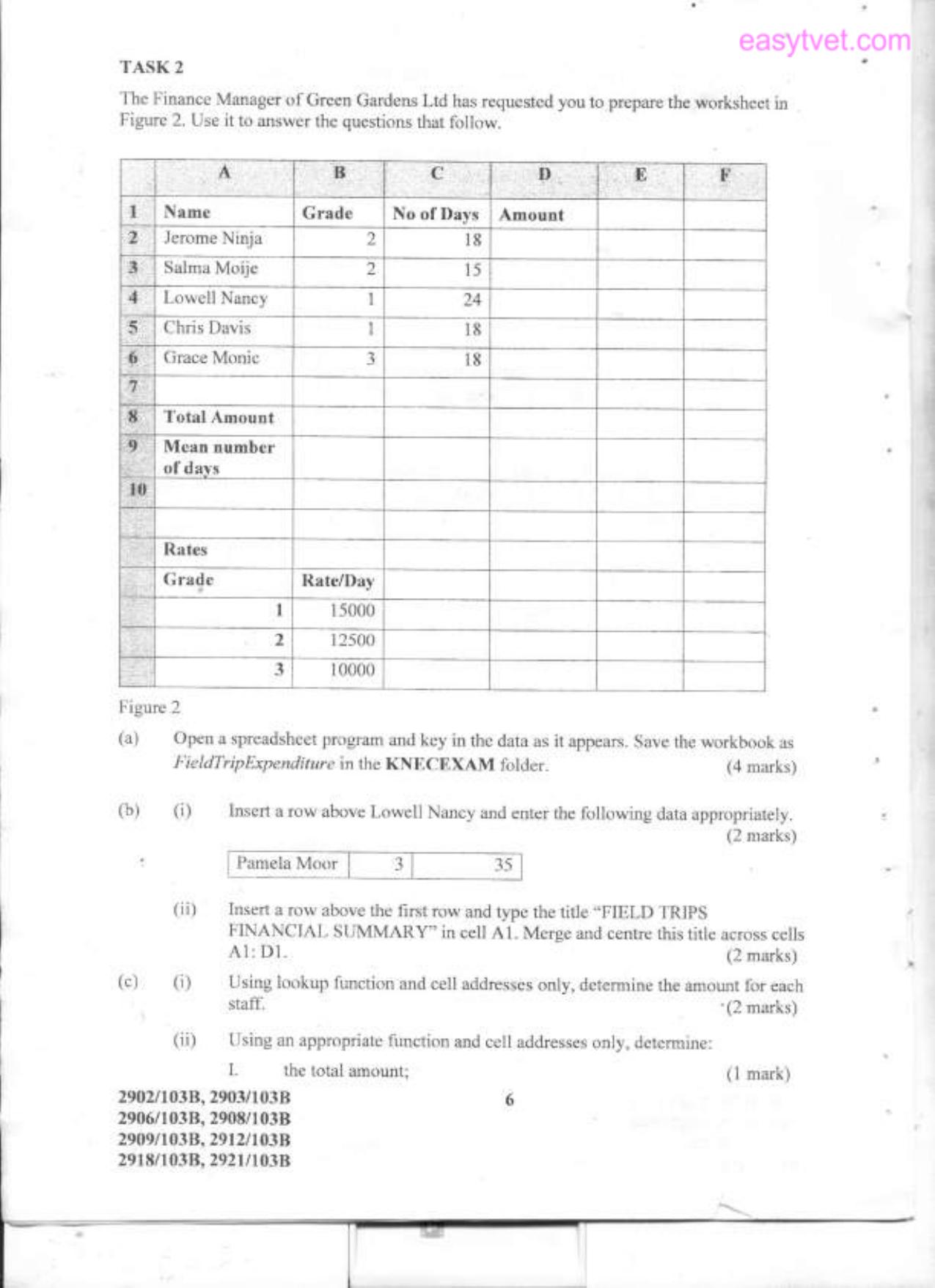 Information Communication Technology (2012) — page 5 of 6