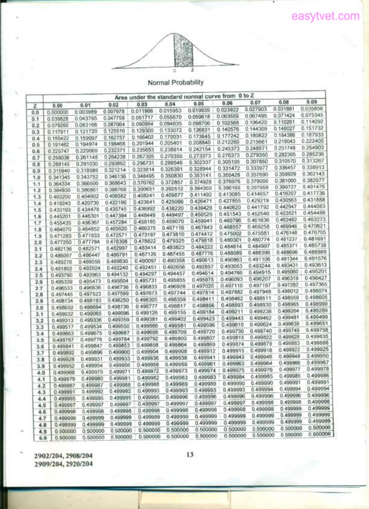 Quantitative Methods (2012) — page 13 of 13