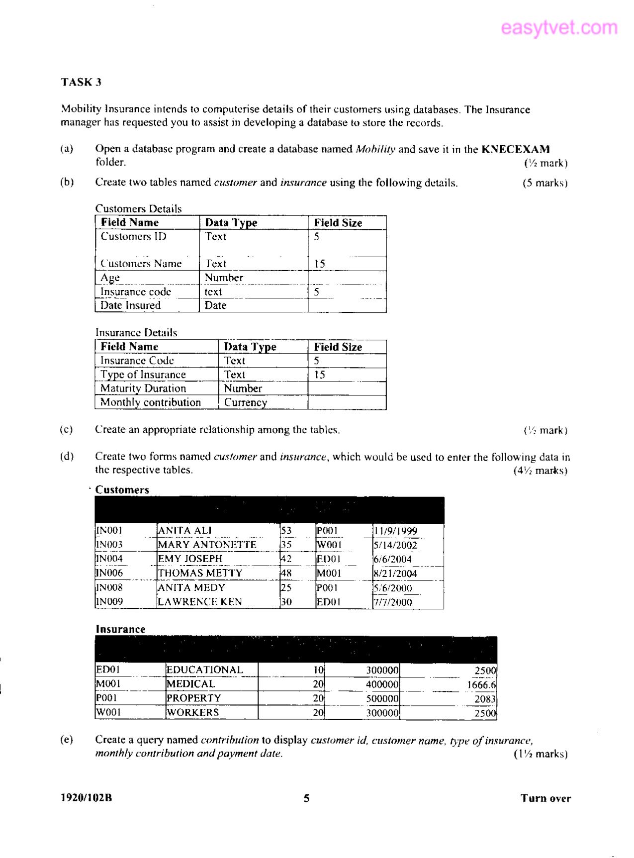 Miss Alice Yeri Euroq Tap 1 37338-0200 Accident Insurance (2014) — page 3 of 6