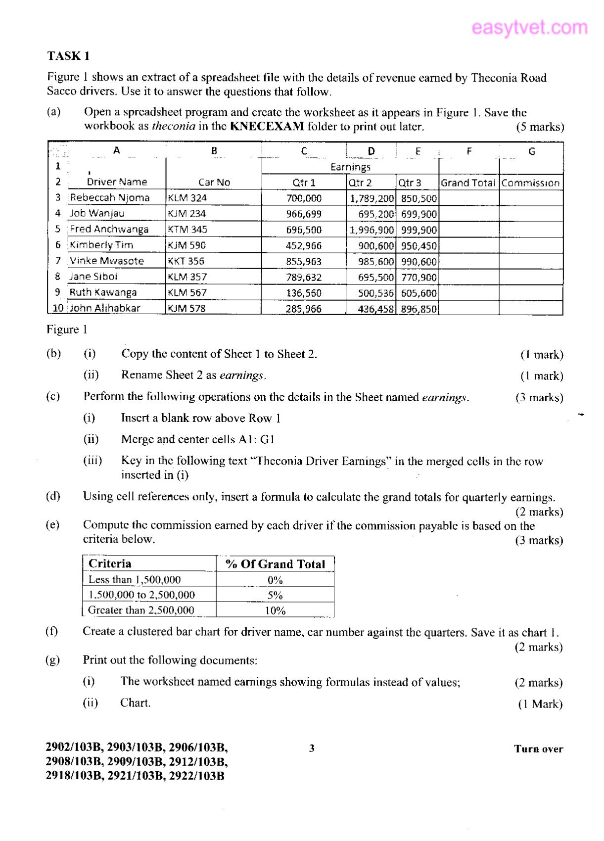 Information Communication Technology (practical (2015) — page 2 of 5