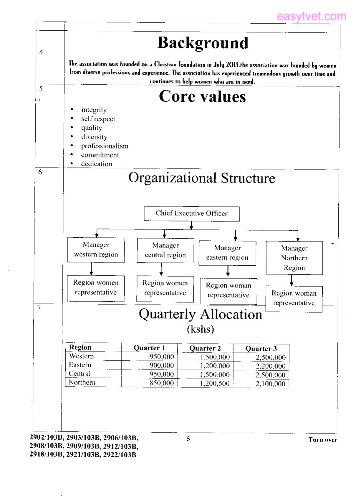 Information Communication Technology (practical (2015) — page 4 of 5