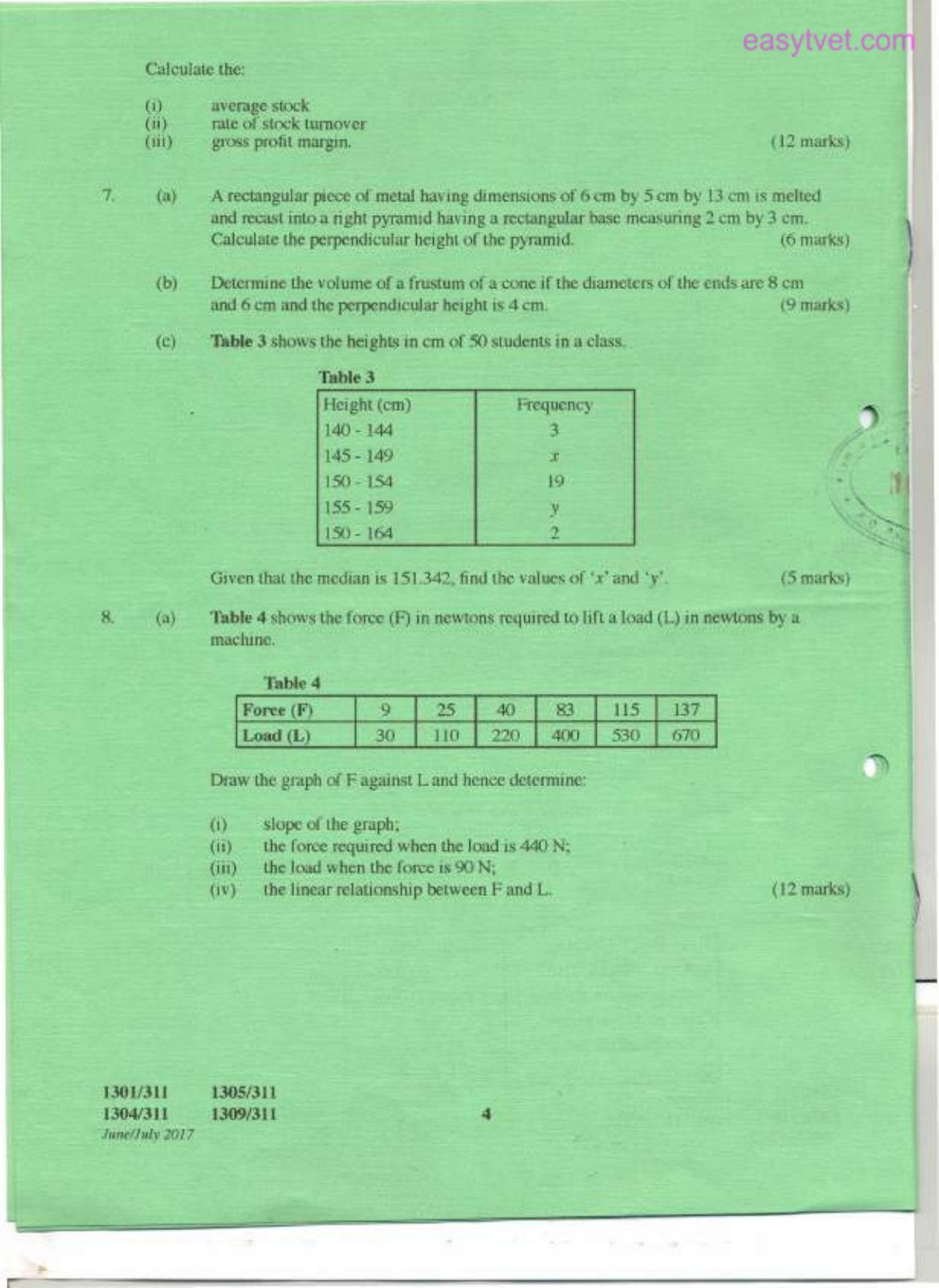 Craft Certificate in Road Construction (2017) — page 4 of 5