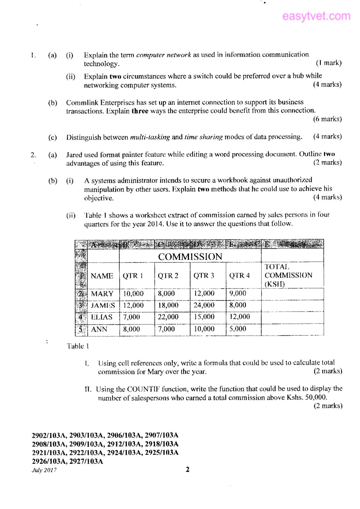 Diploma in Human Resource Management (2017) — page 2 of 4