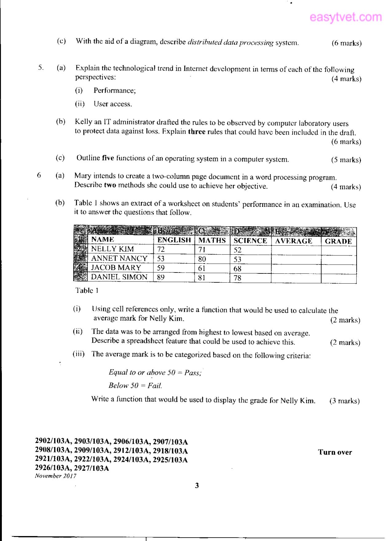 Diploma in Maritime Transport Logistics (2017) — page 3 of 4