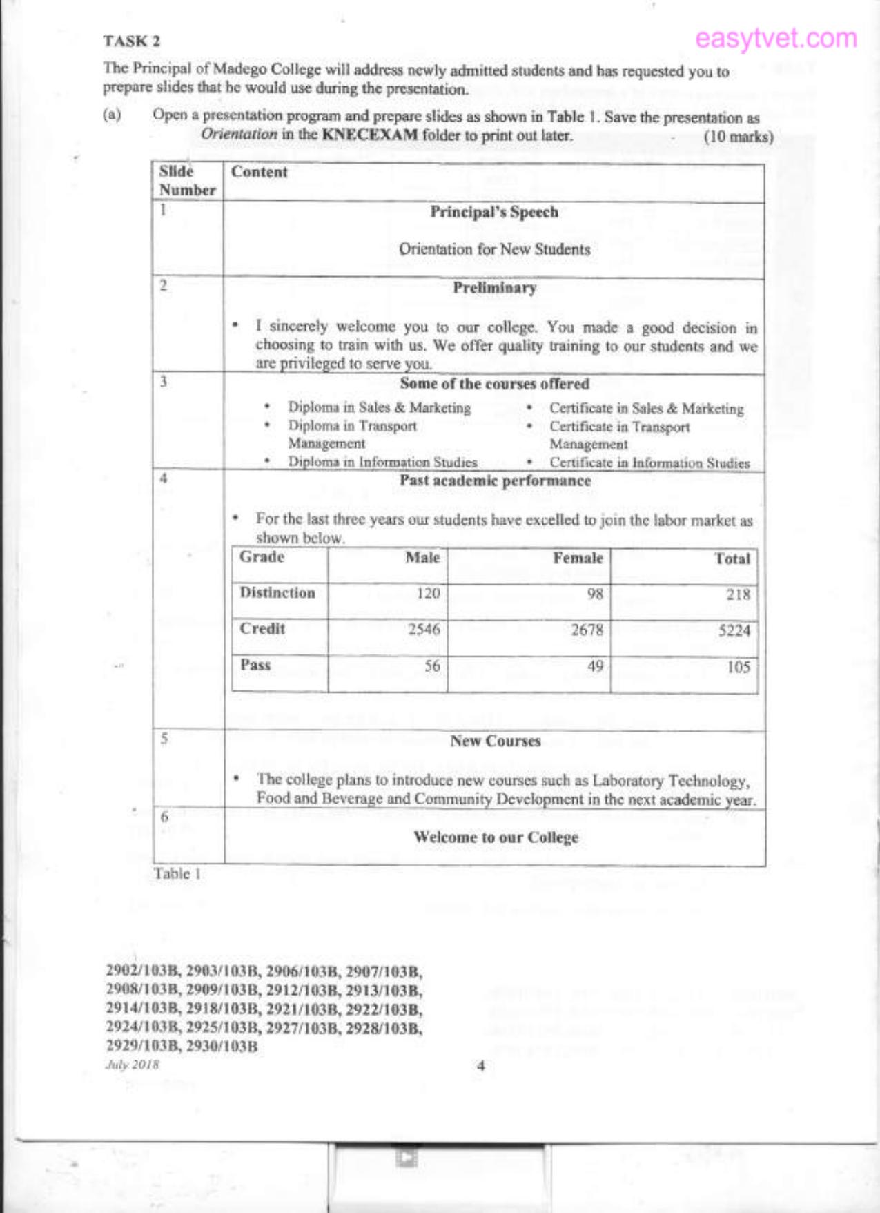 Information Communication Technology (practical — page 3 of 4