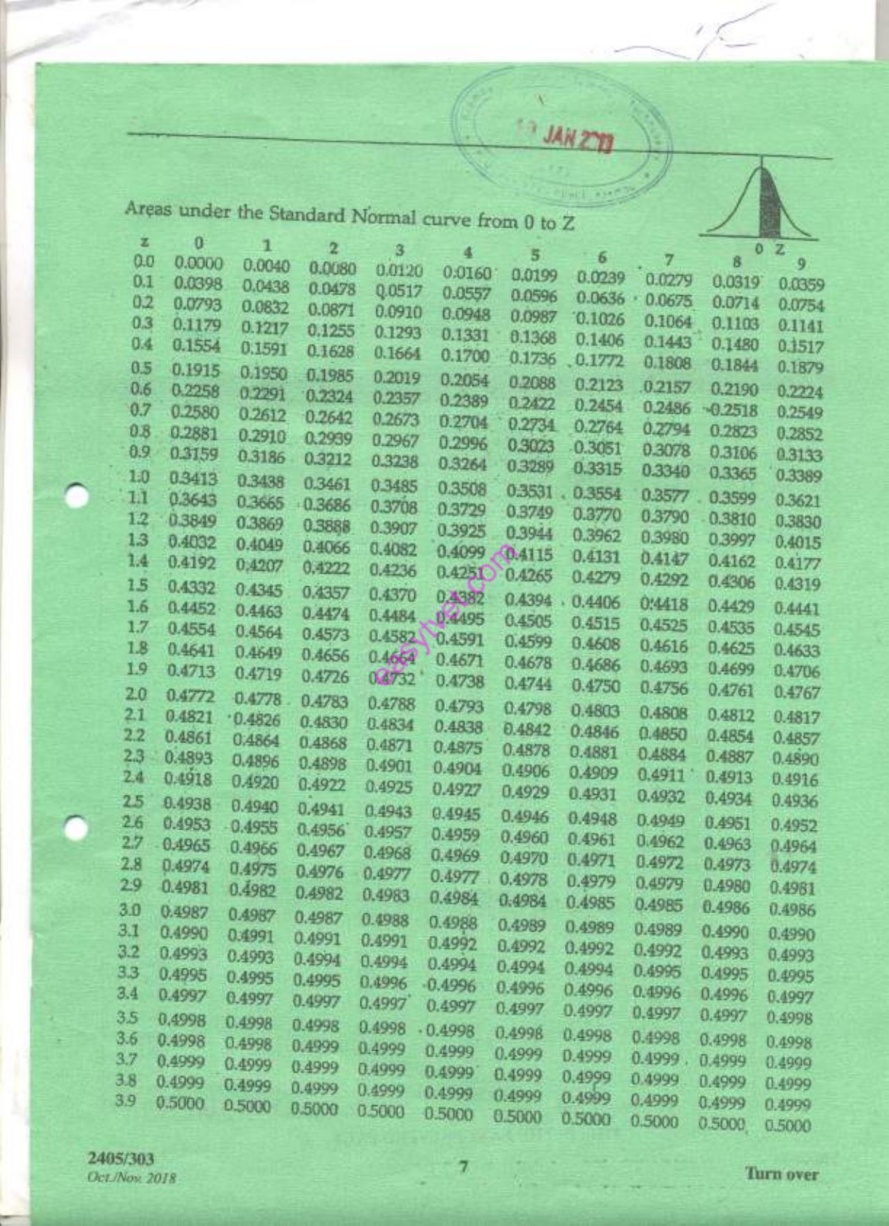 Statistical Methods (2018) — page 7 of 8