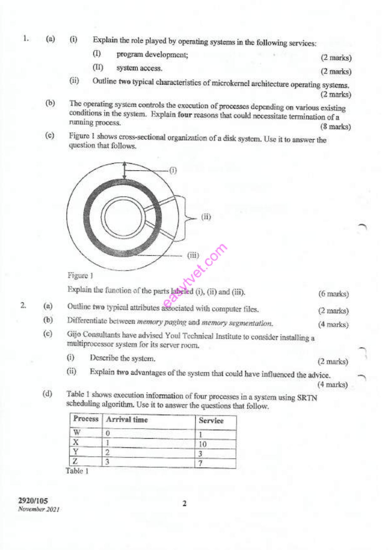 Operating Systems (2021) — page 2 of 4