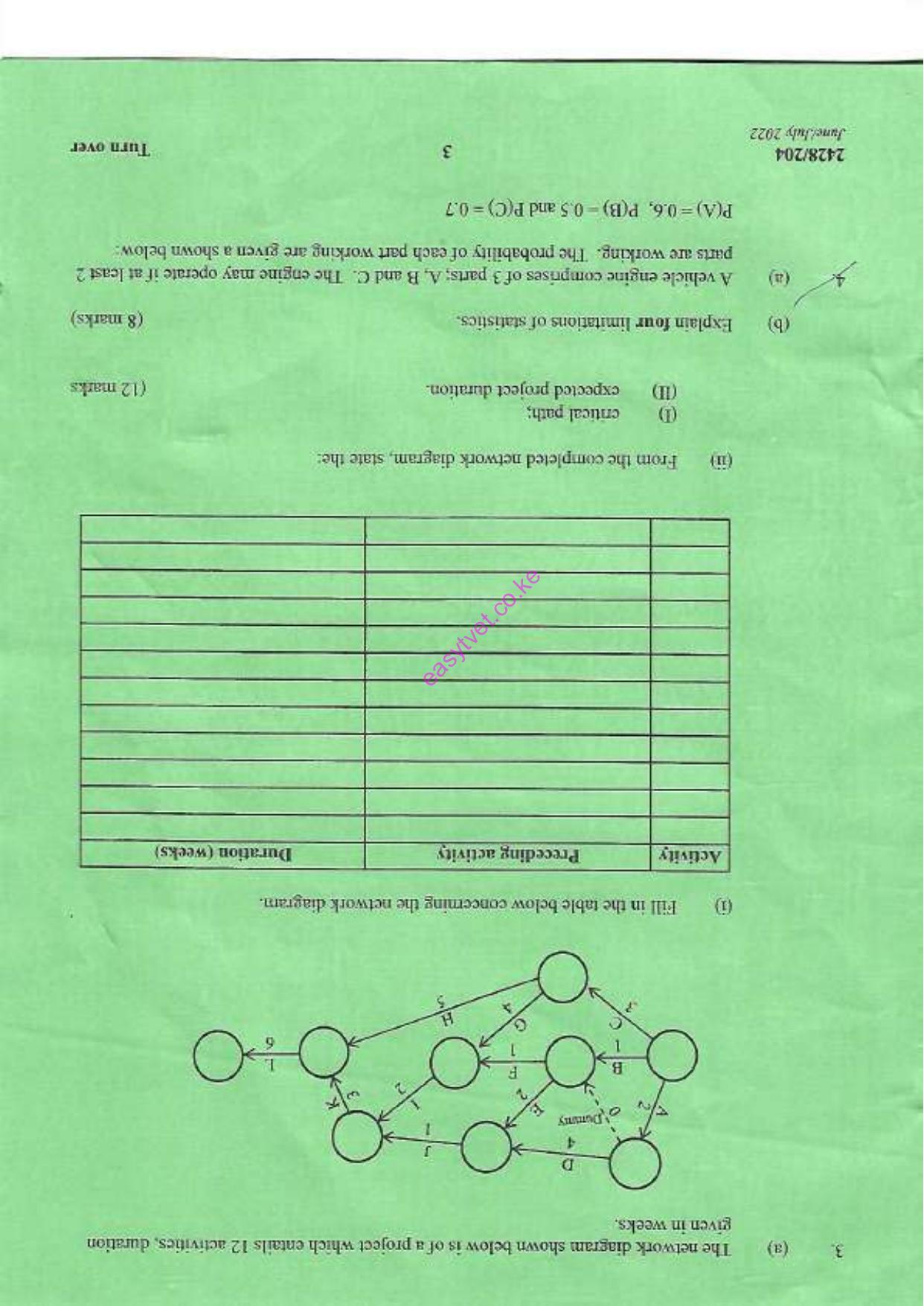 Statistics (2022) — page 3 of 5