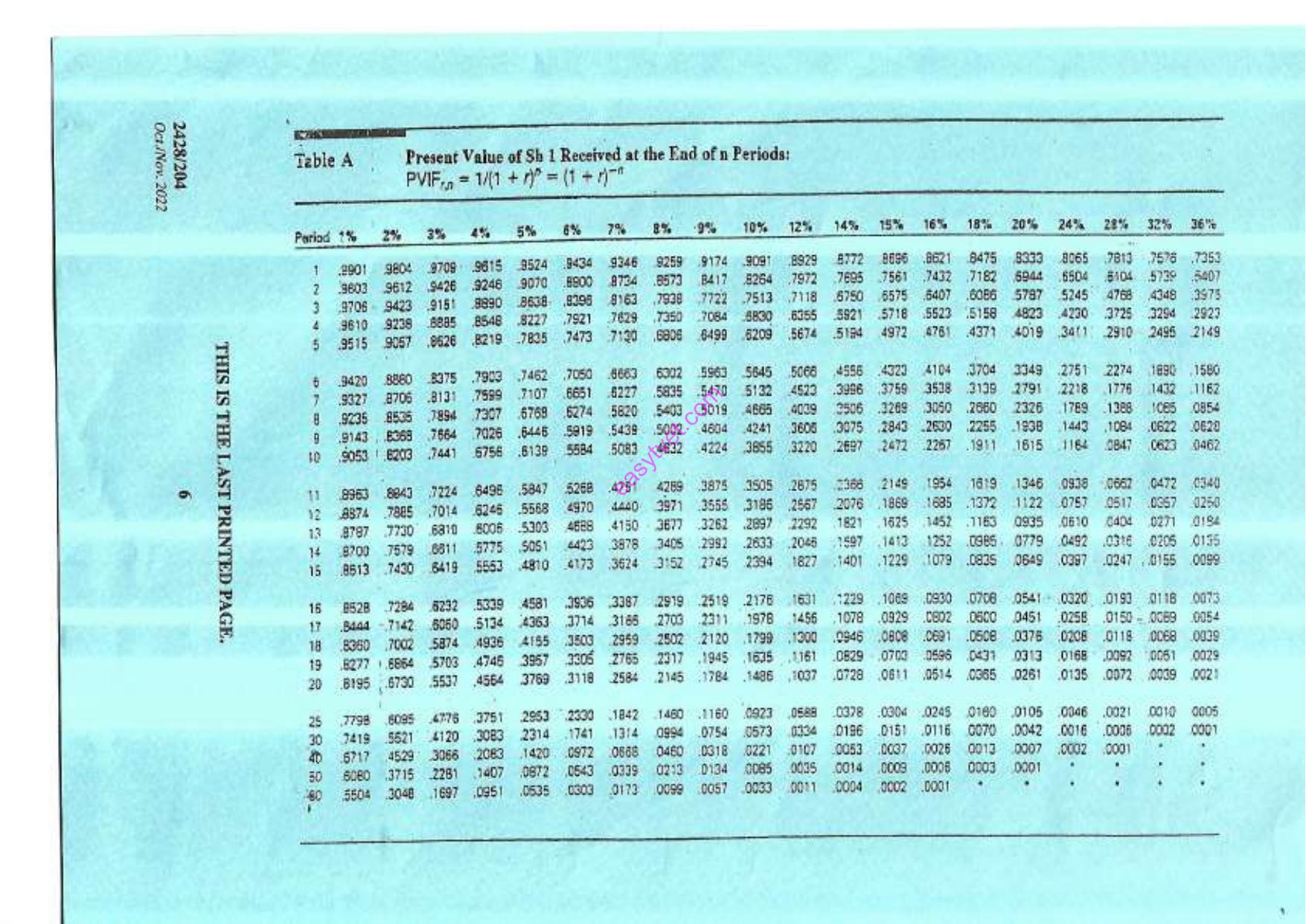 Statistics (2022) — page 6 of 6