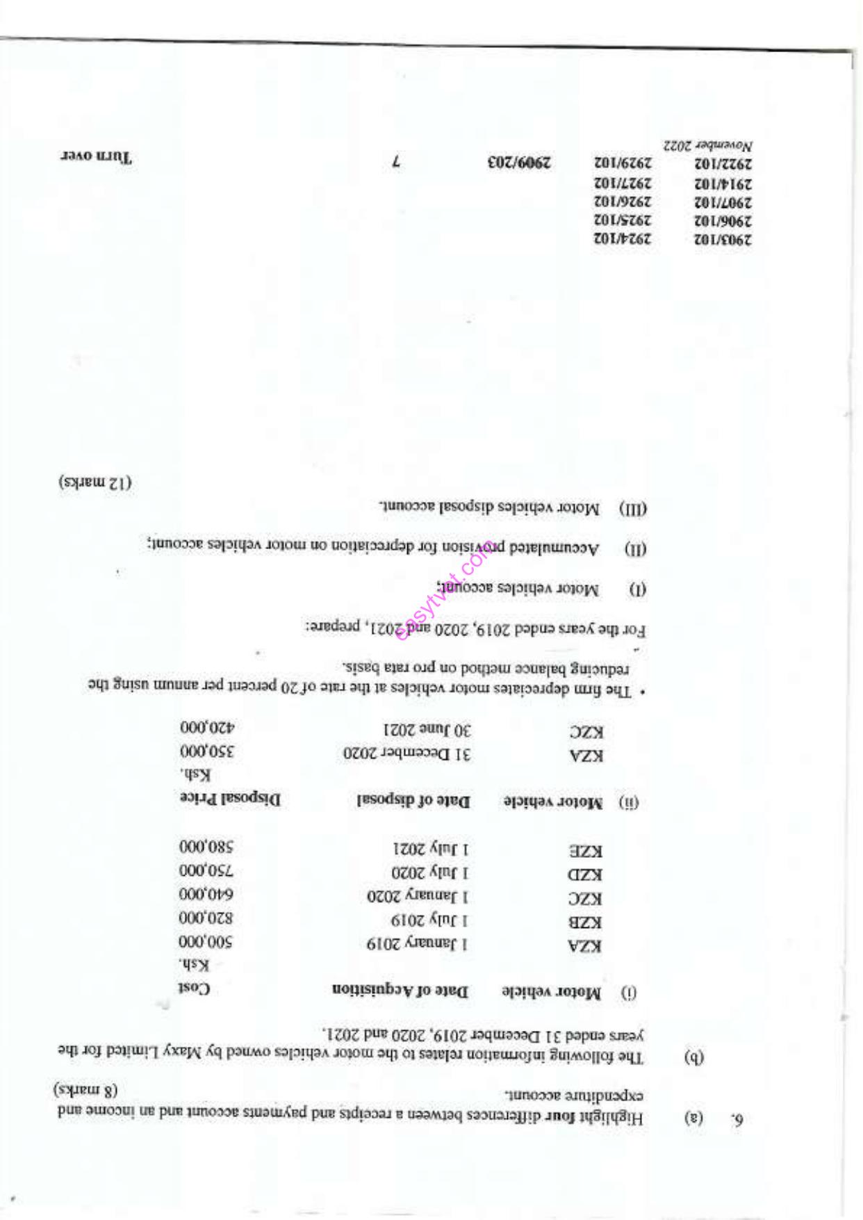 Financial Accounting (2022) — page 7 of 8