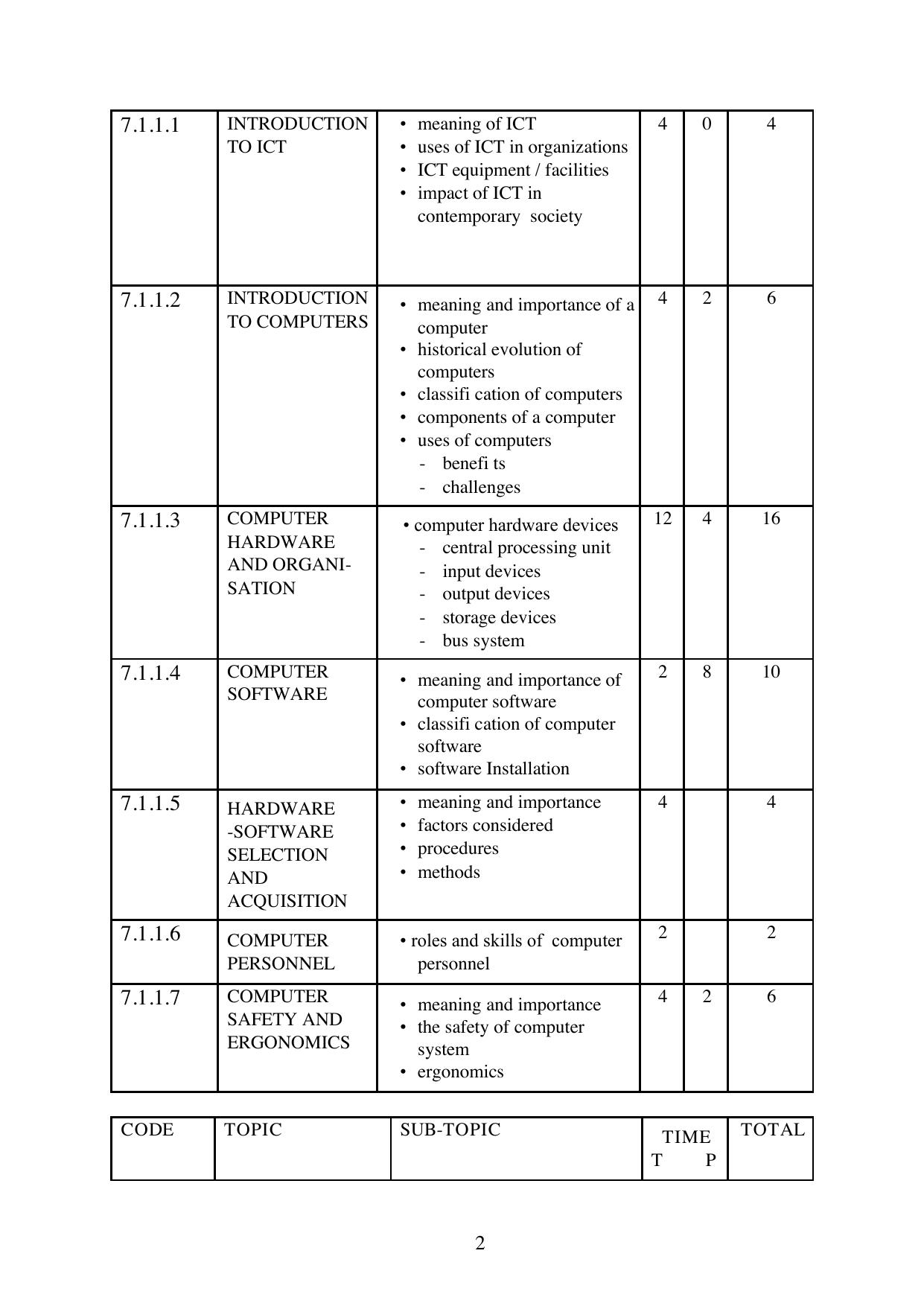 Course Outline FOR Introduction TO ICT AND Ethics — page 2 of 12