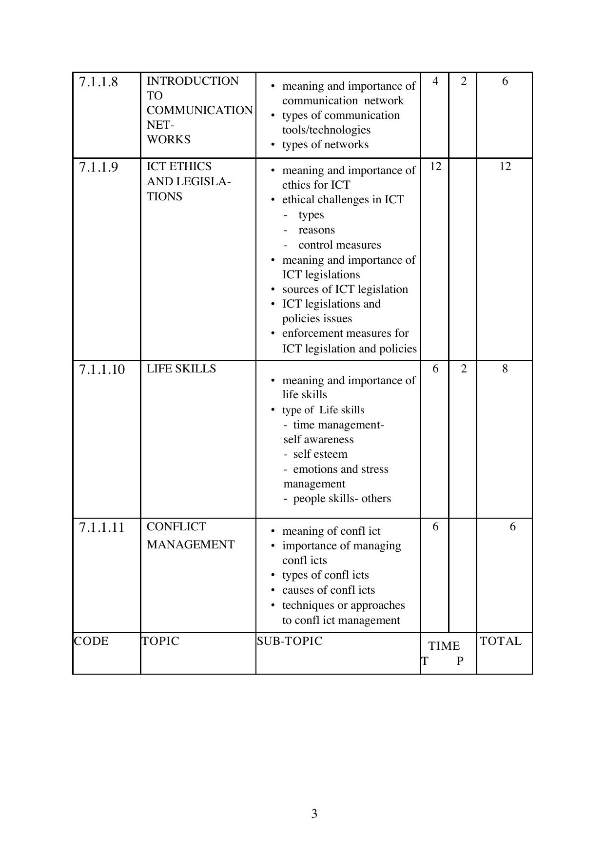 Course Outline FOR Introduction TO ICT AND Ethics — page 3 of 12