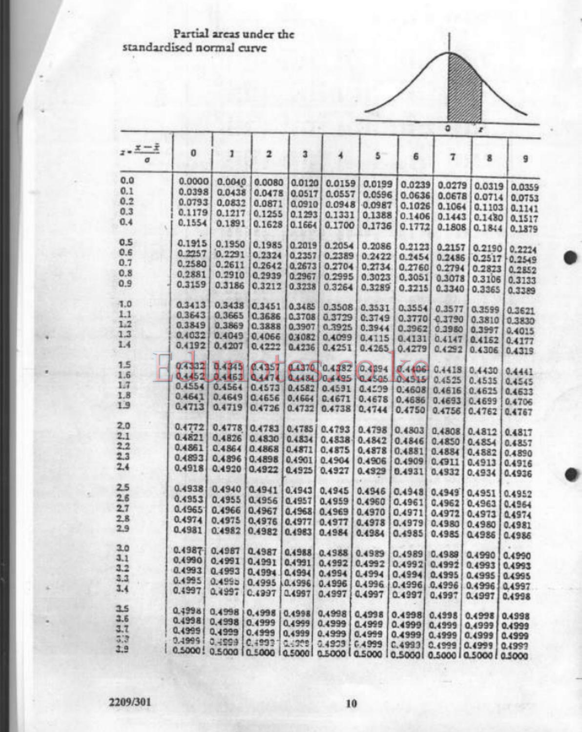 Quantitative Methods (2008) — page 10 of 10