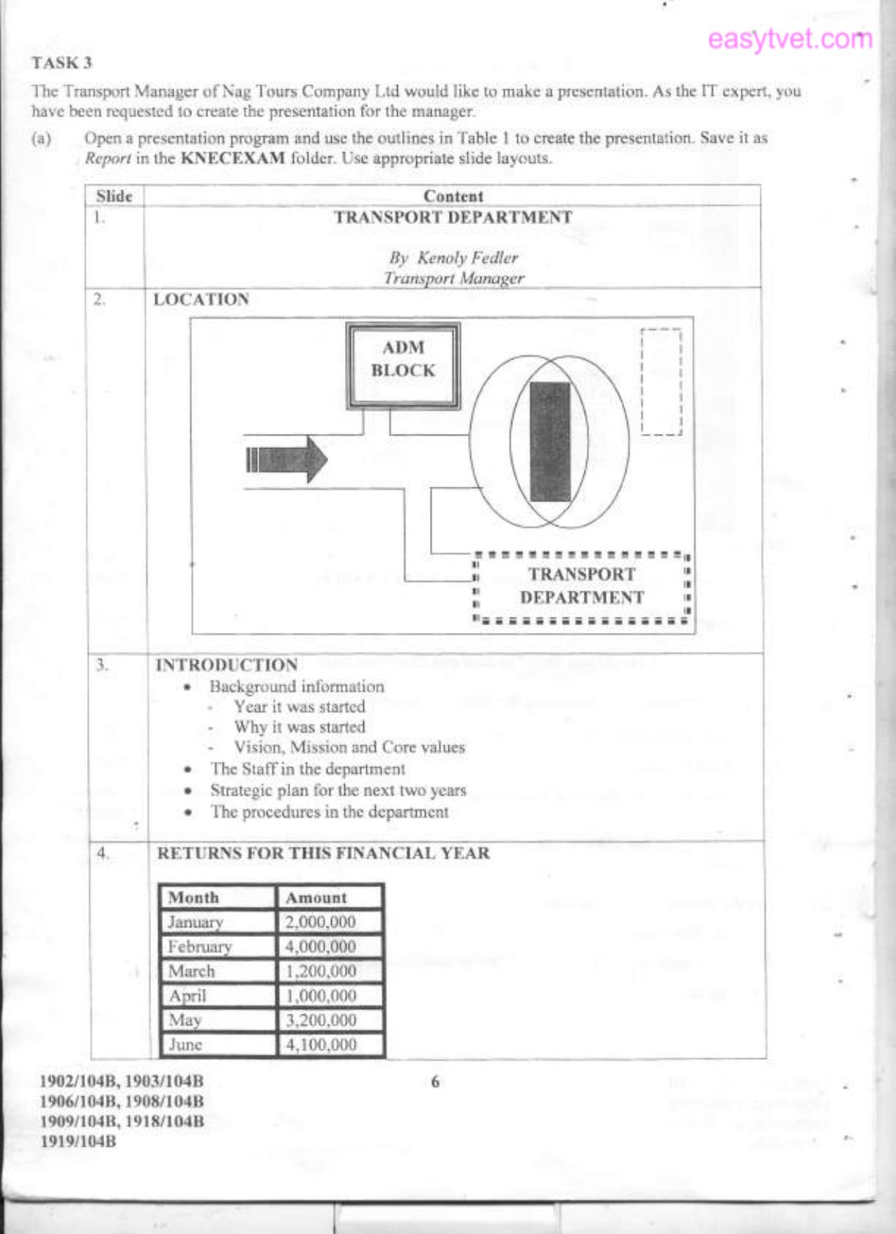 Information Communication Technology (2012) — page 5 of 6