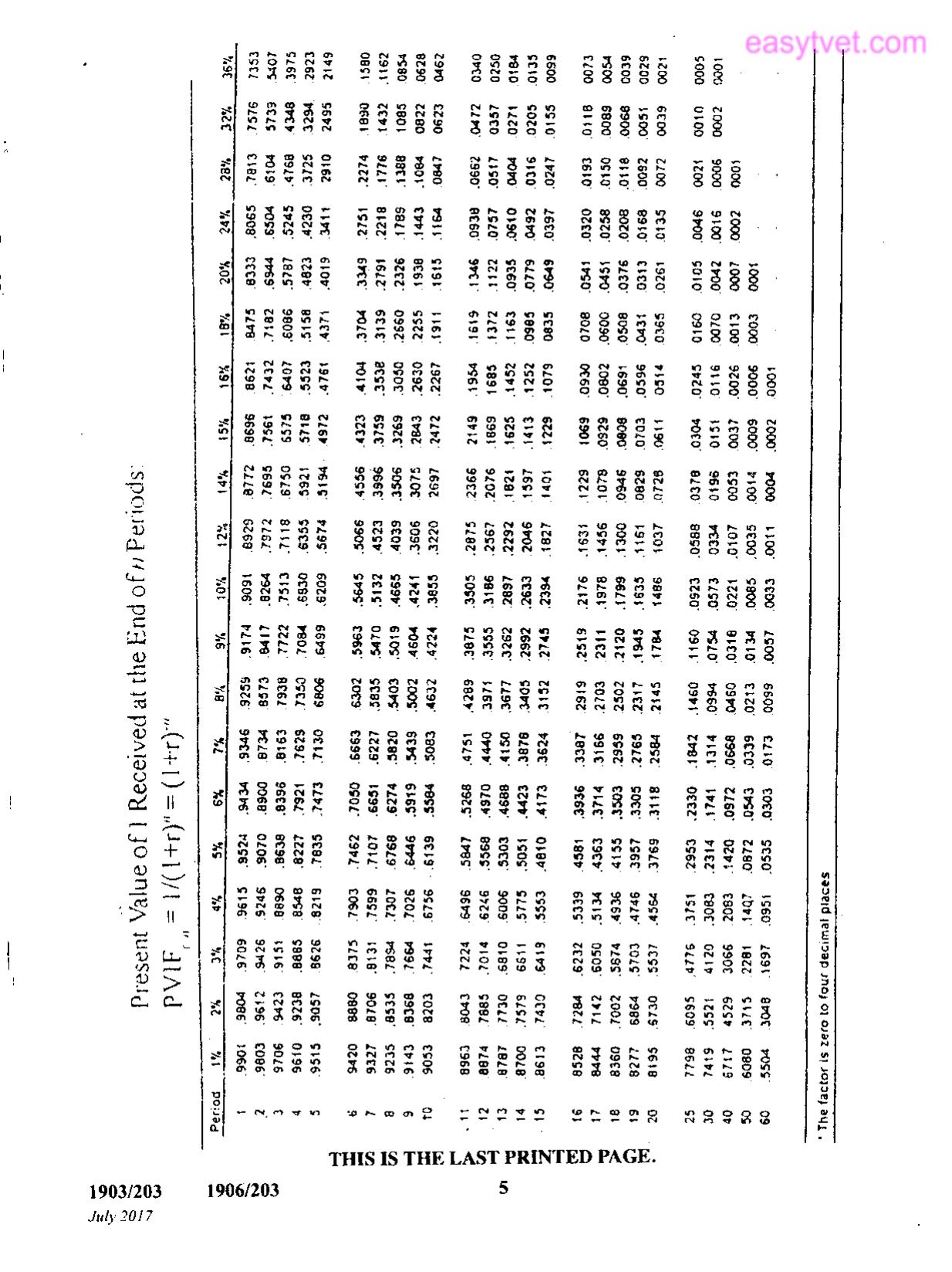 Business Finance (2017) — page 5 of 5