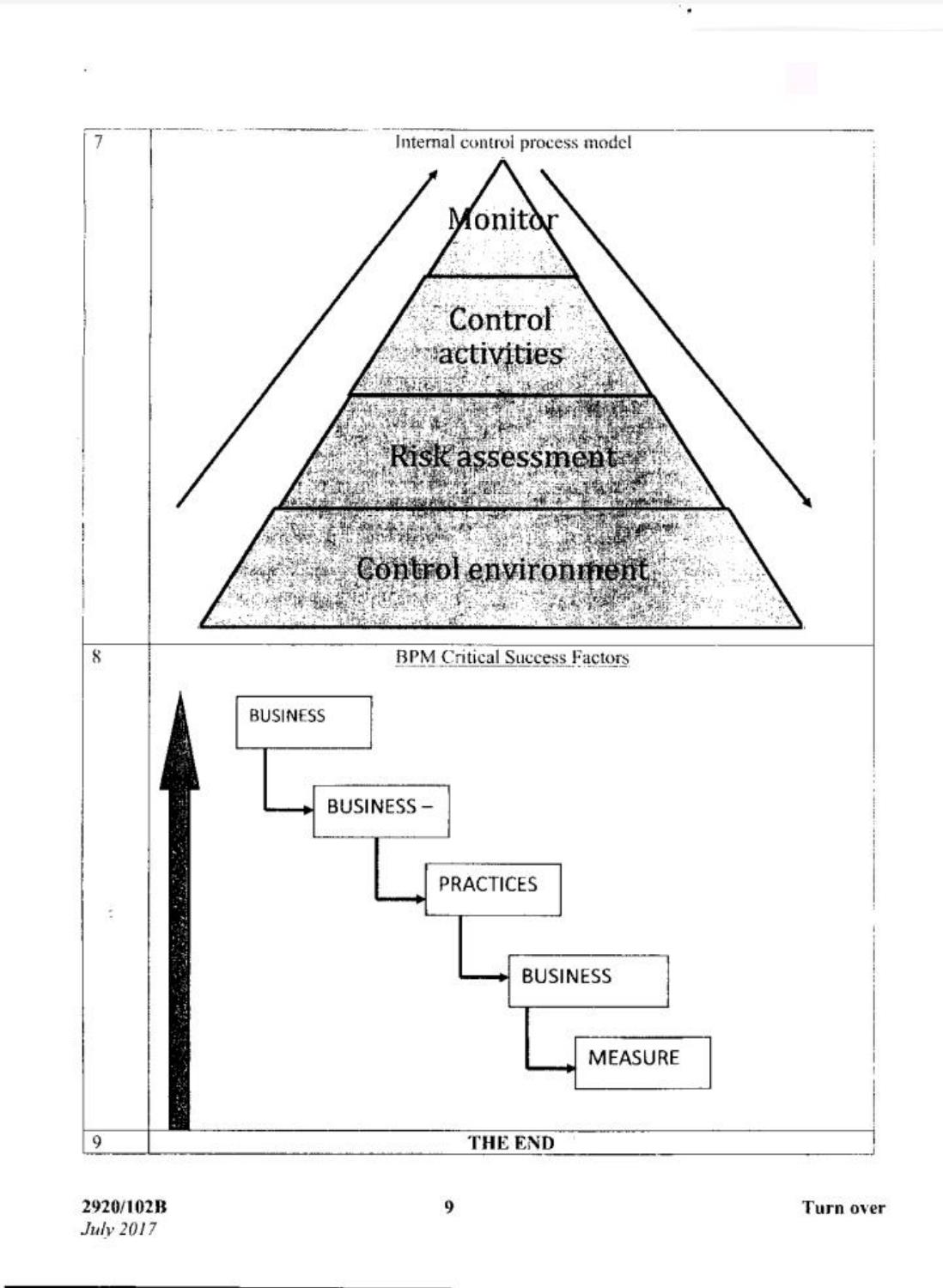 Computer Applications 1 (practical (2017) — page 9 of 12