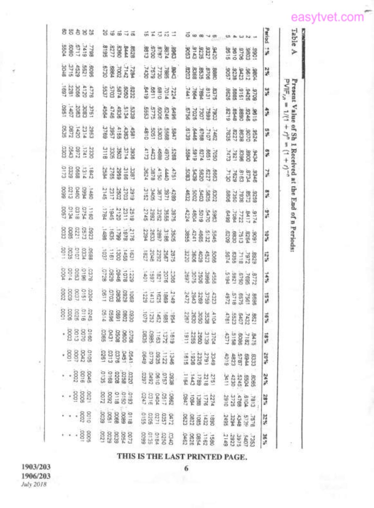 Business Finance (2018) — page 6 of 6