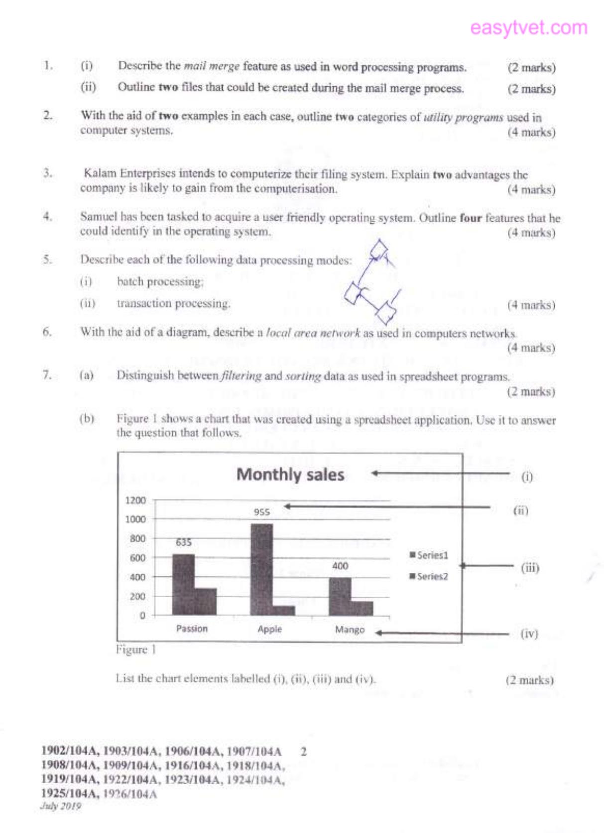 Craft Certificate in Human Resource Management (2019) — page 2 of 3