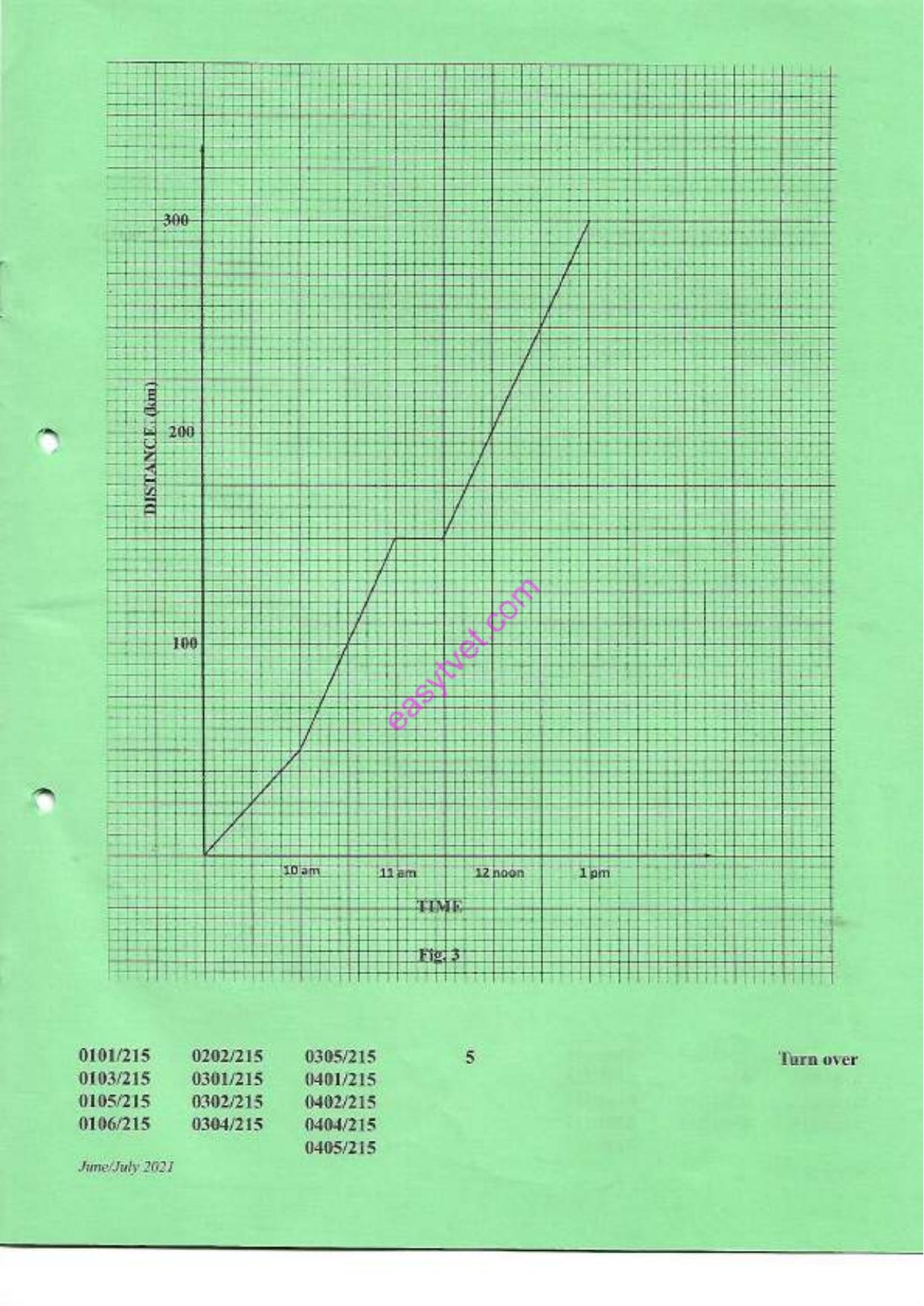 Carpentry and Joinery Generalagriculture (2021) — page 5 of 8