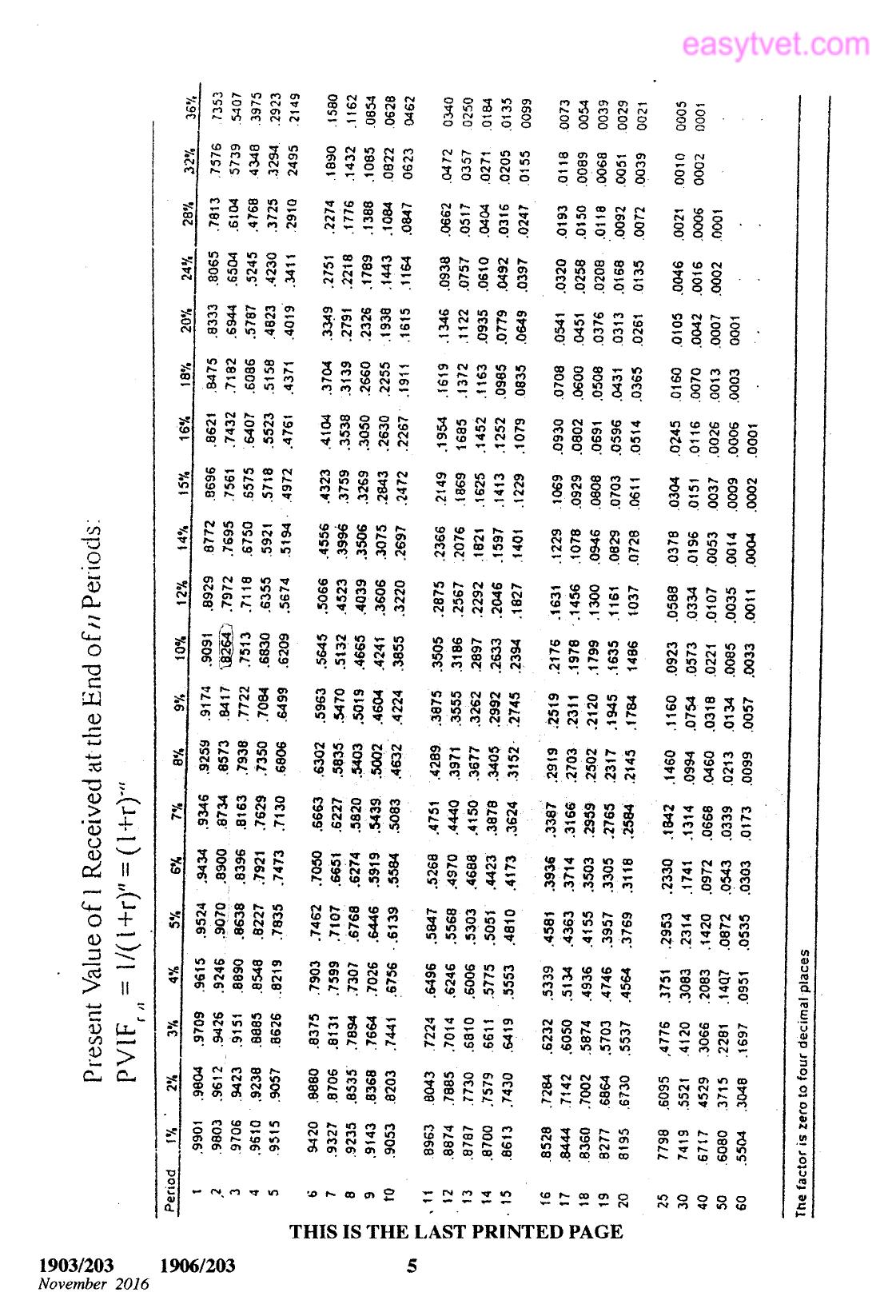 Business Finance (2016) — page 5 of 5