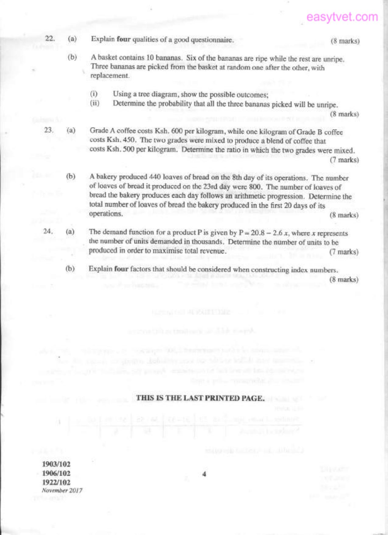 Craft Certificate in Business Management (2017) — page 4 of 4