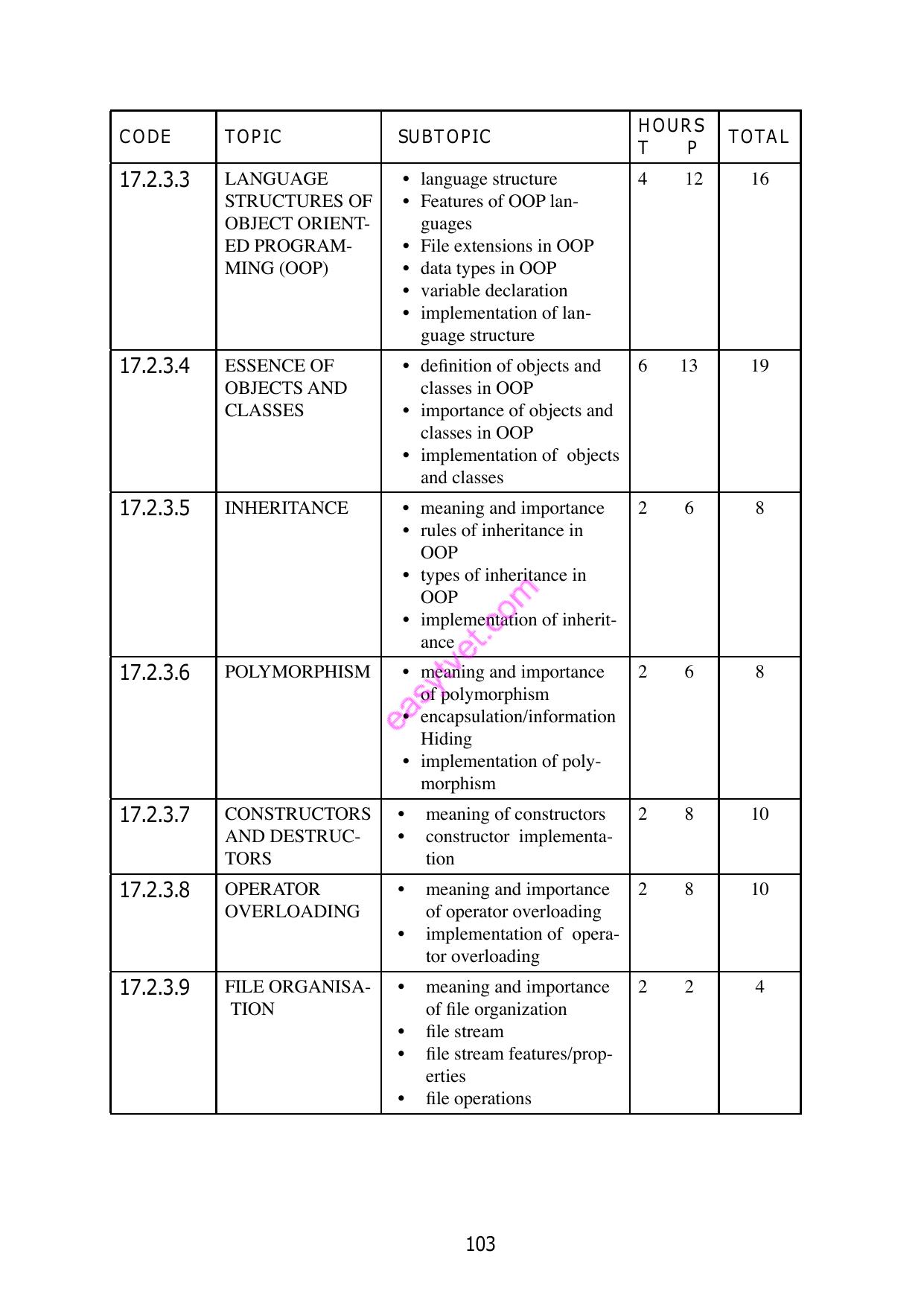 Object Oriented Programing — page 2 of 11