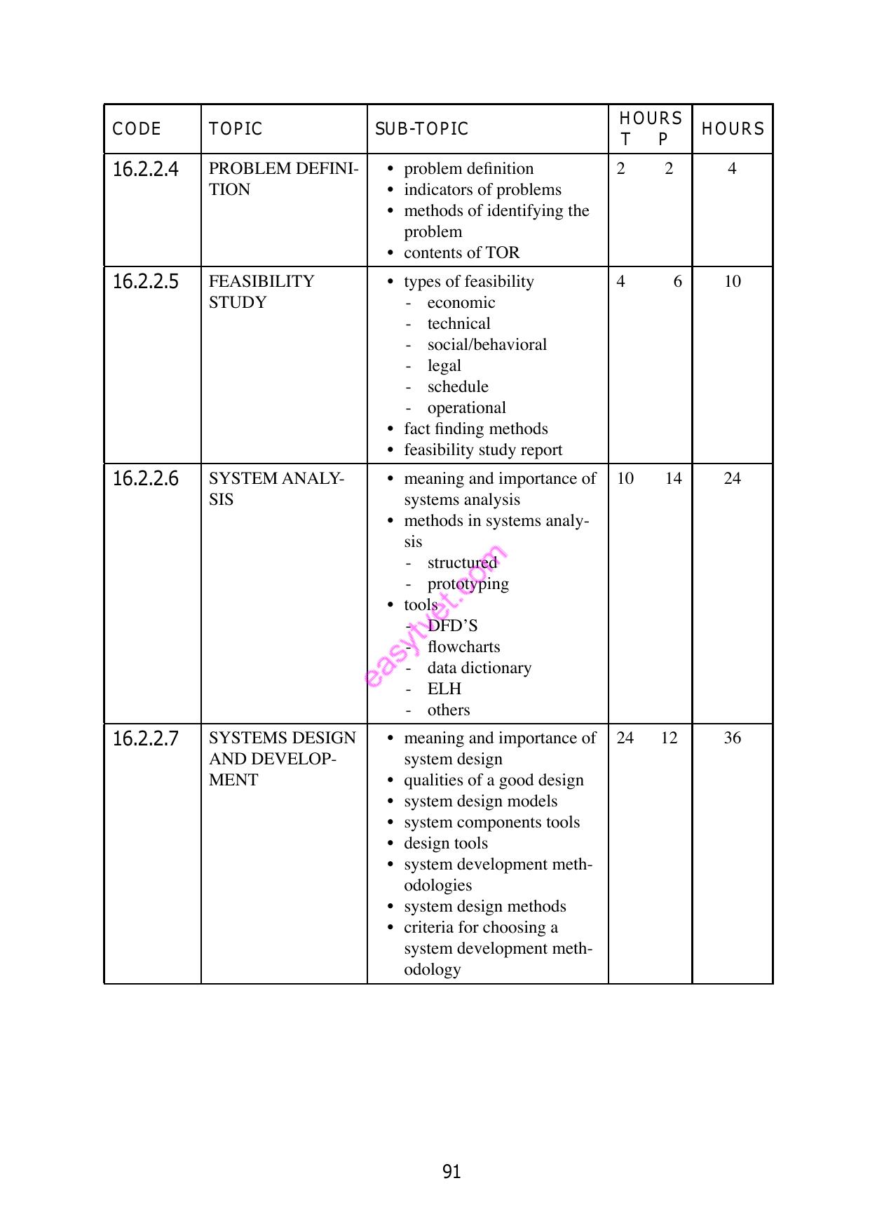 System Analysis AND Design — page 2 of 12