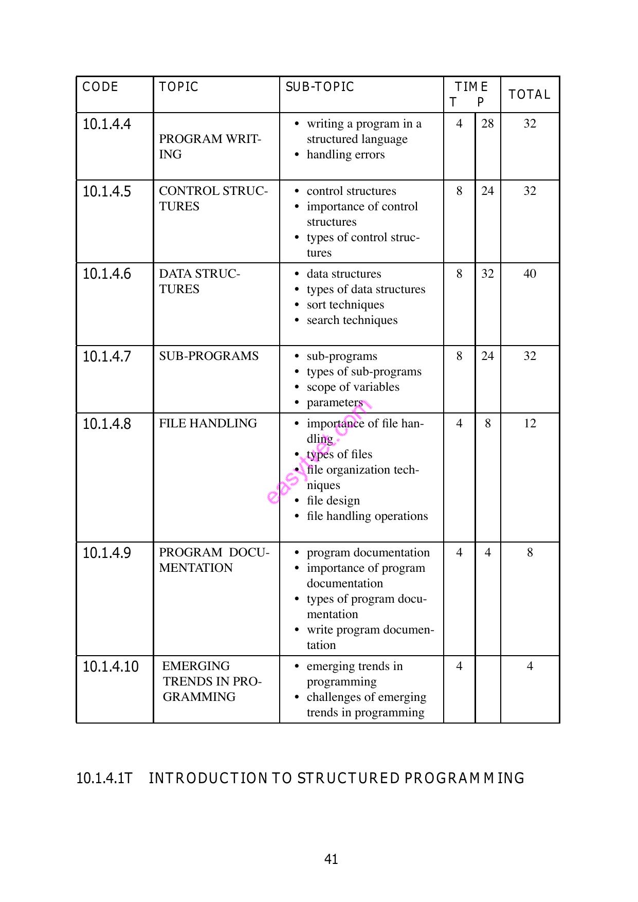 Structured Programing — page 2 of 10