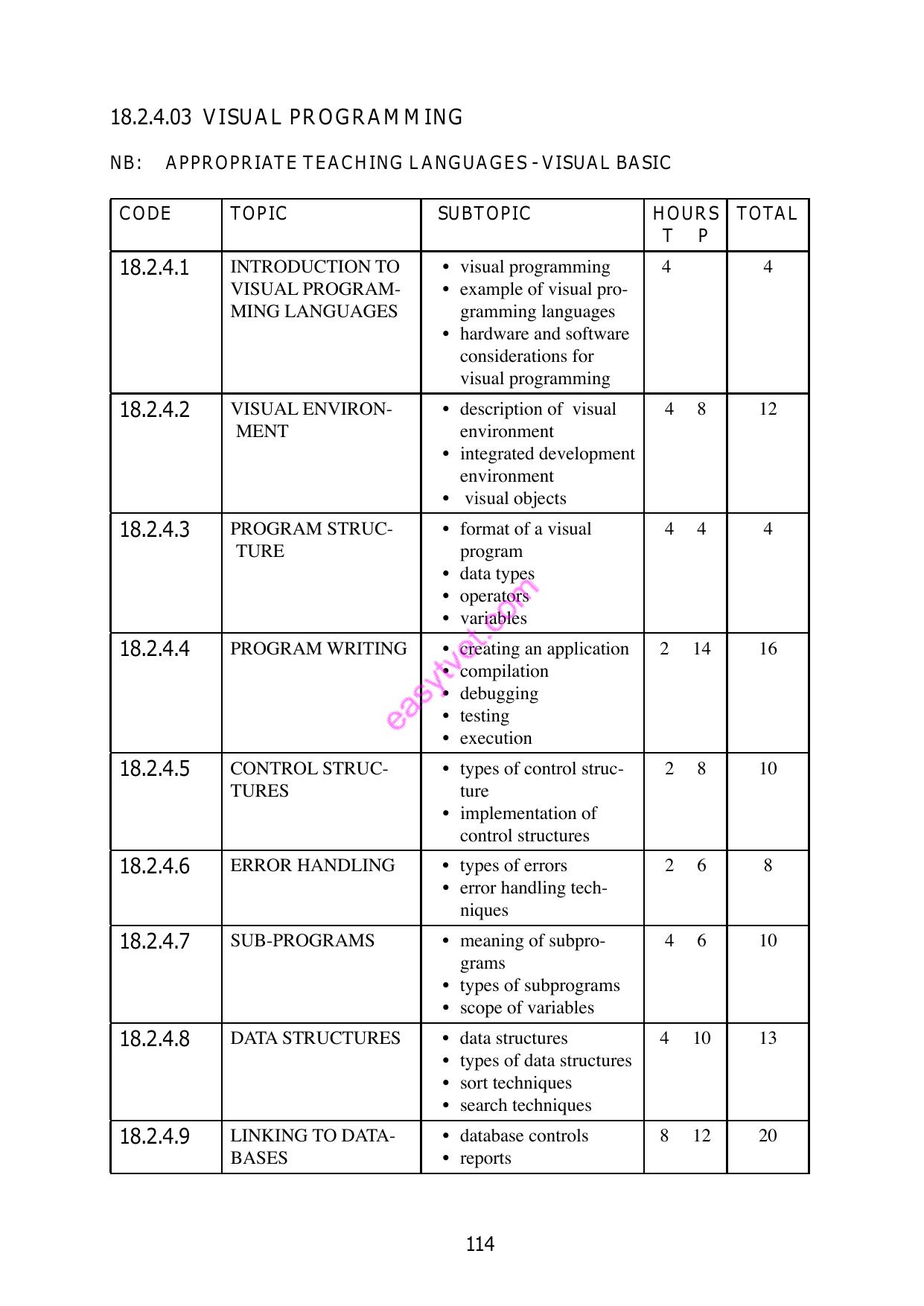 Visual Programing — page 2 of 9