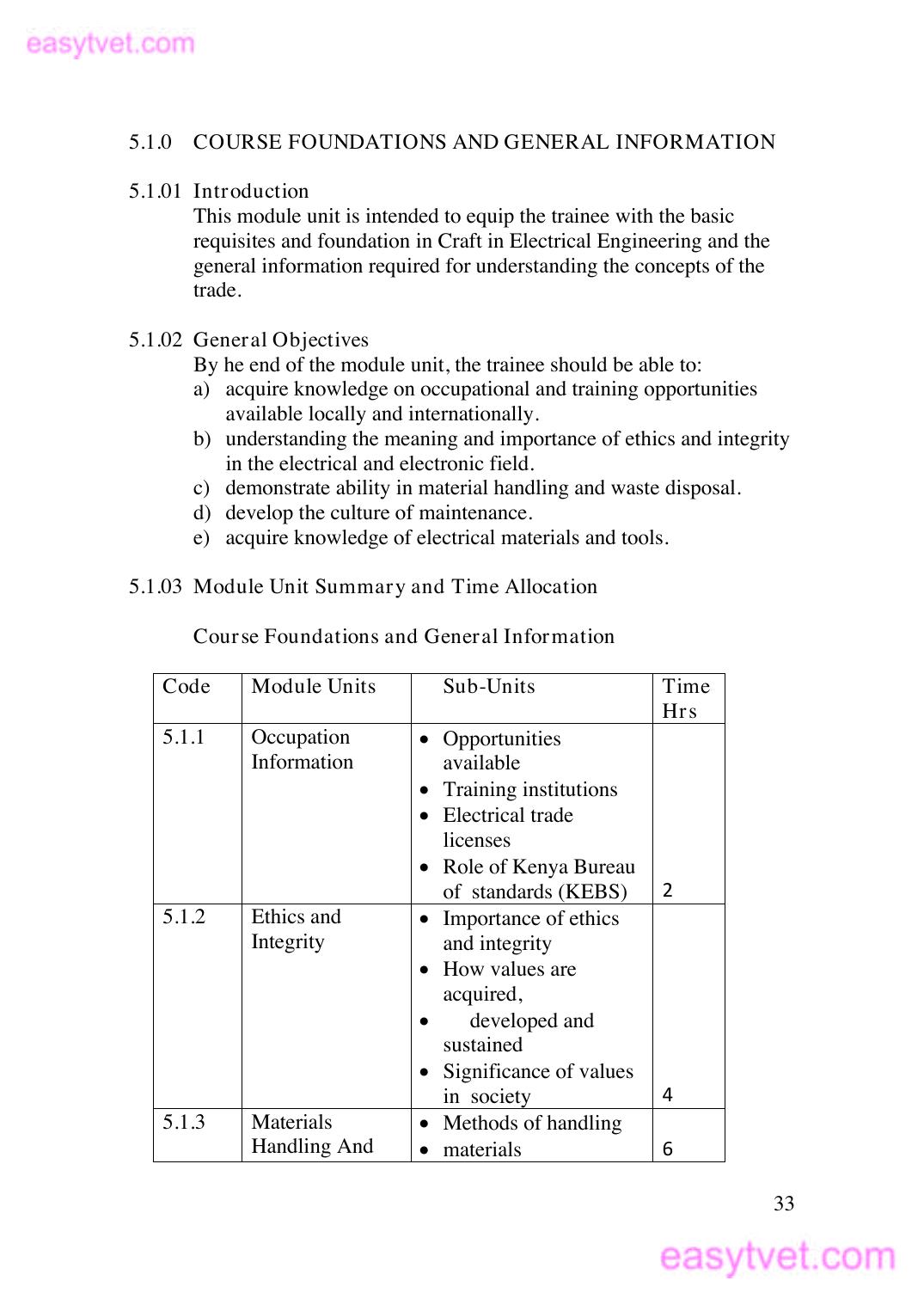 Cfgi Course Outline — page 1 of 8