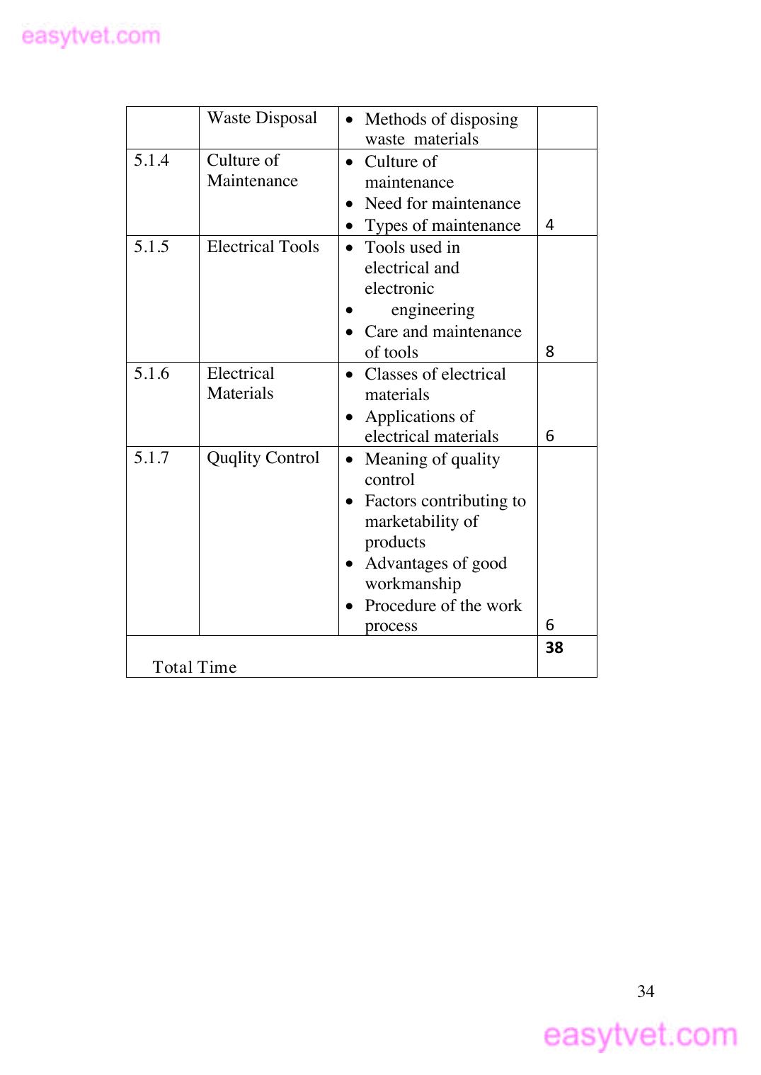 Cfgi Course Outline — page 2 of 8