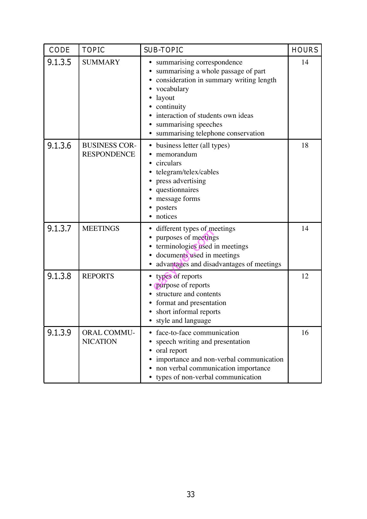 Communication Skills — page 2 of 8