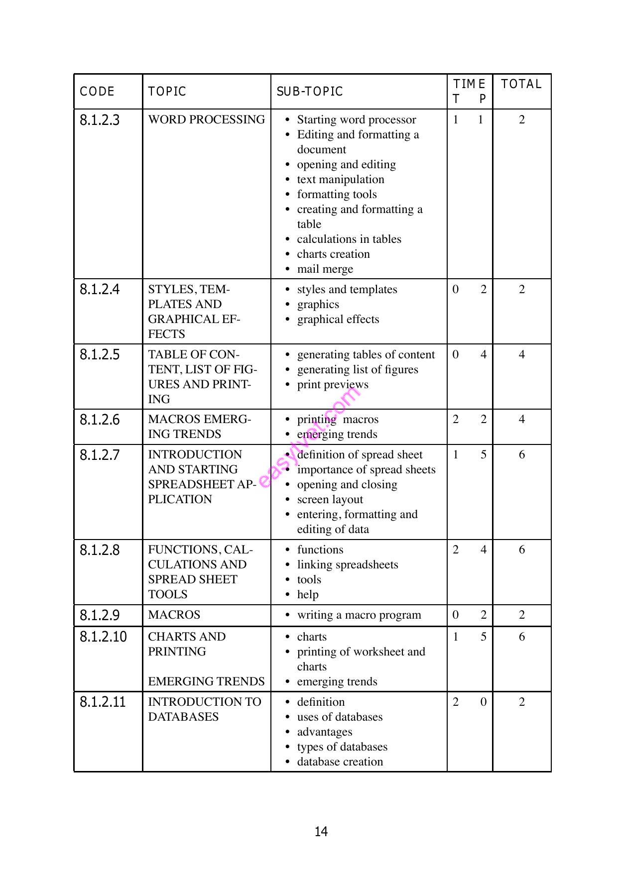 Computer Applications Paper 1 — page 2 of 19