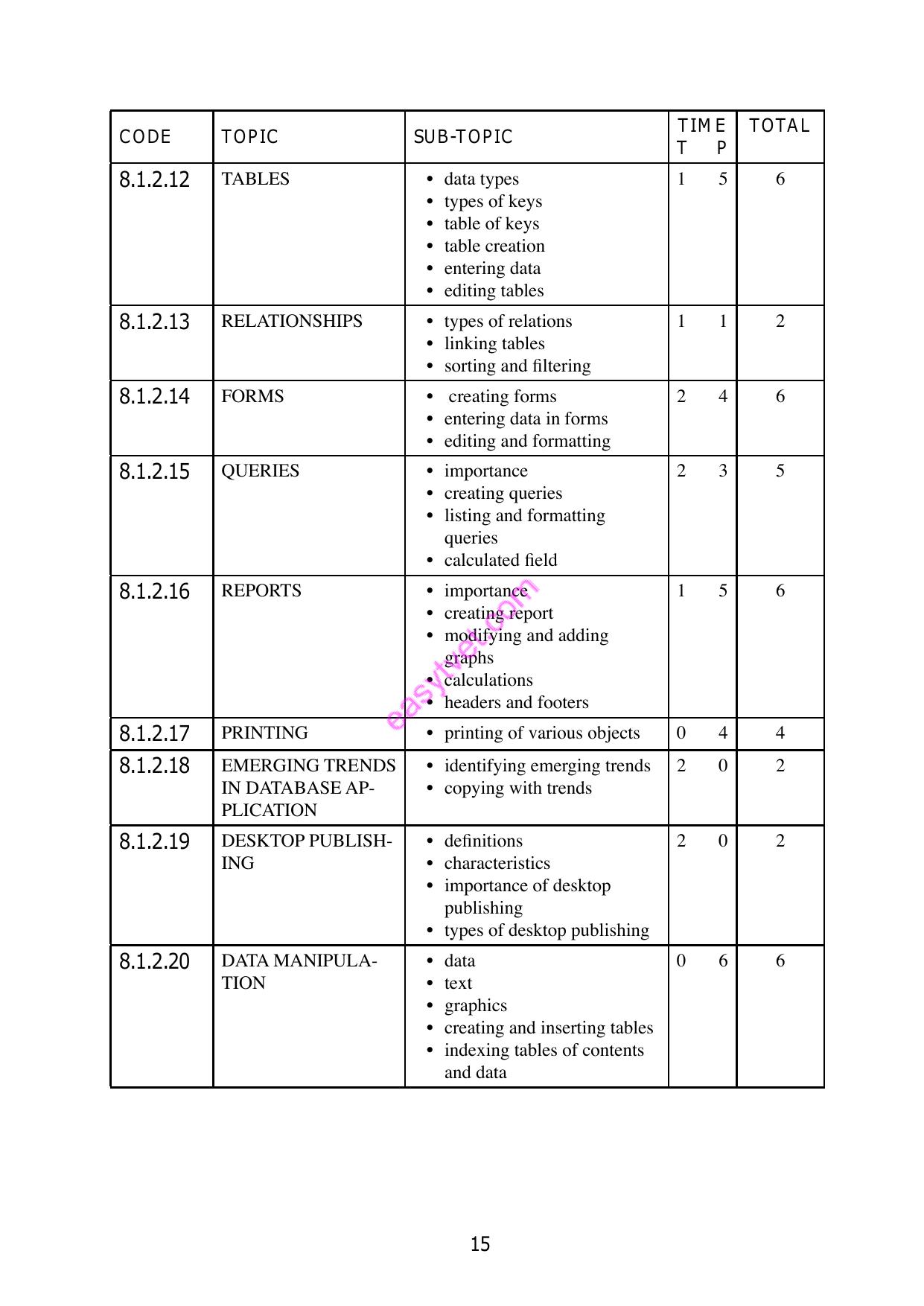 Computer Applications Paper 1 — page 3 of 19