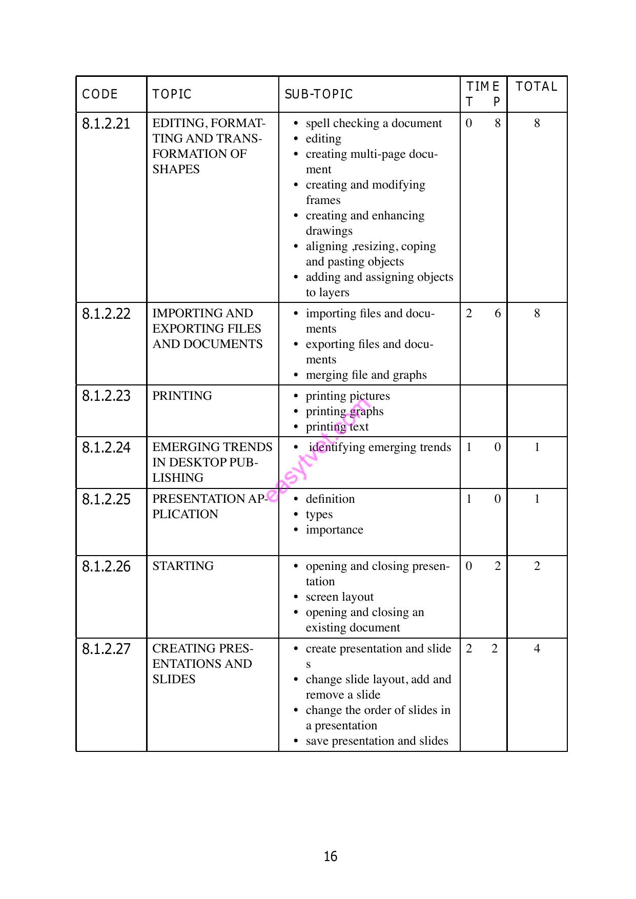 Computer Applications Paper 1 — page 4 of 19
