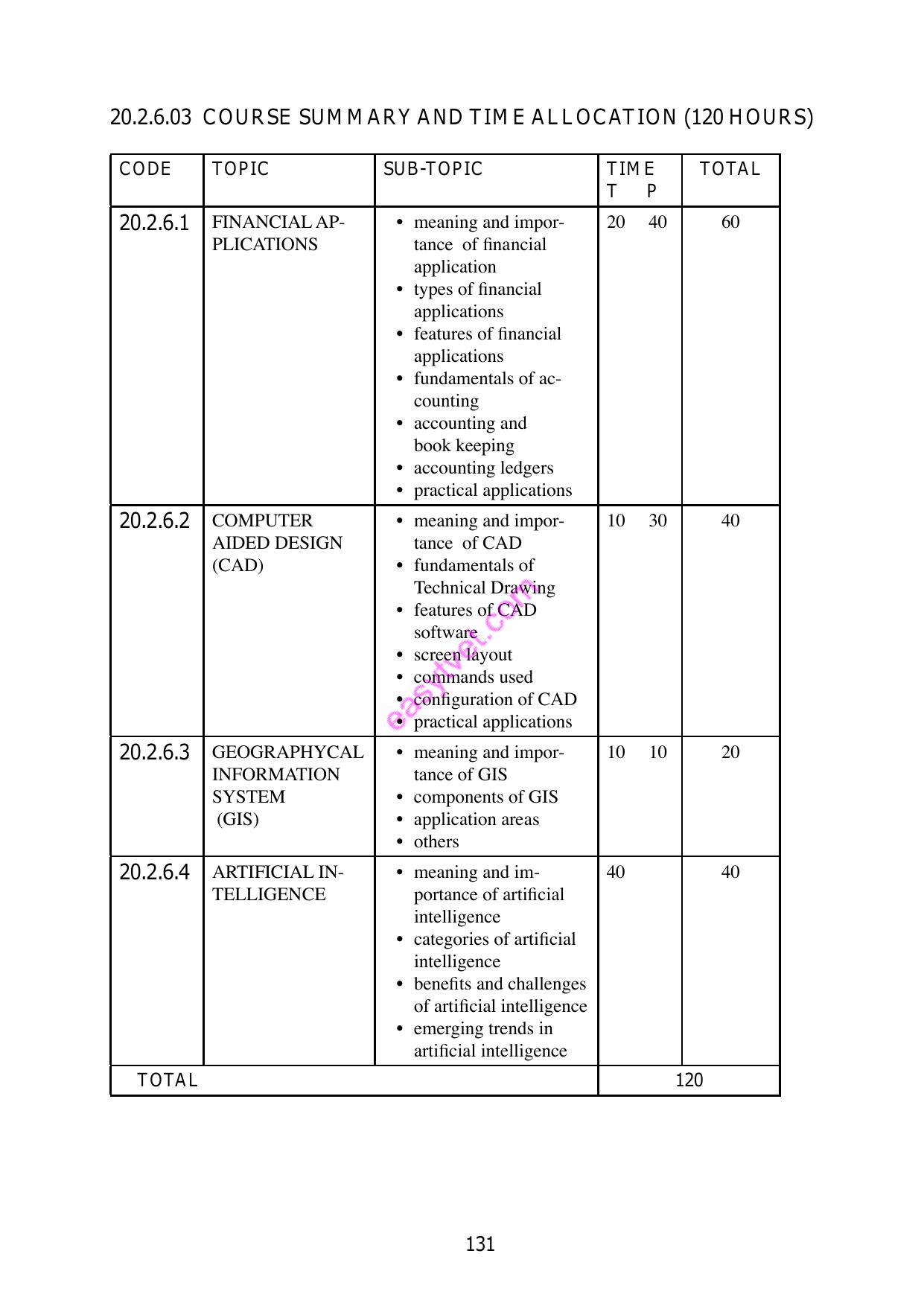 Computer Applications Paper 2 — page 2 of 5
