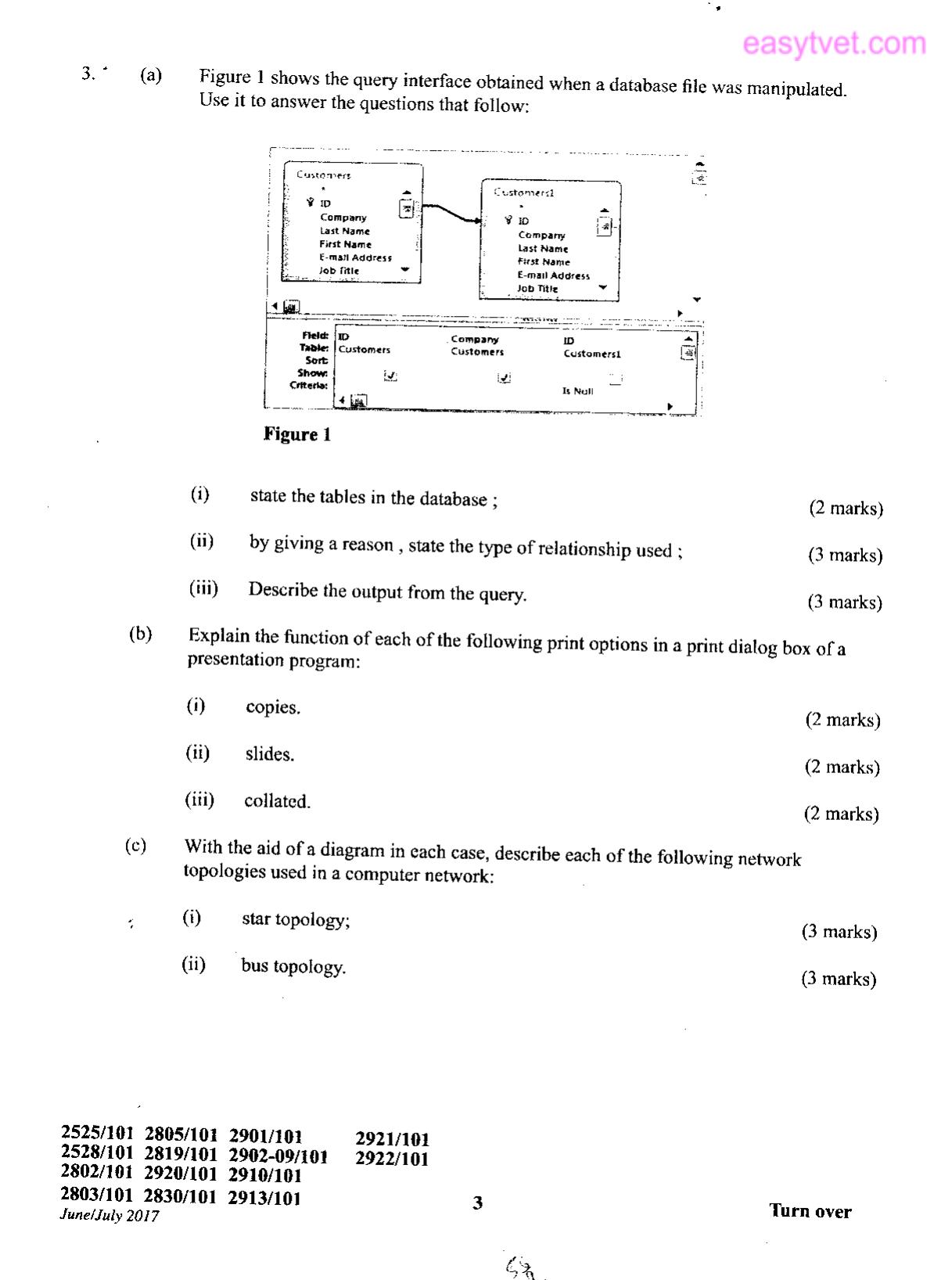 Diploma in Sustainable Agriculture and Rural Development (2017) — page 3 of 5