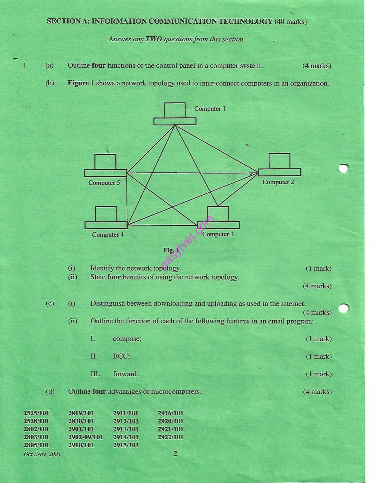 Ict, Communication and Entrepreneurship (2021) — page 2 of 5