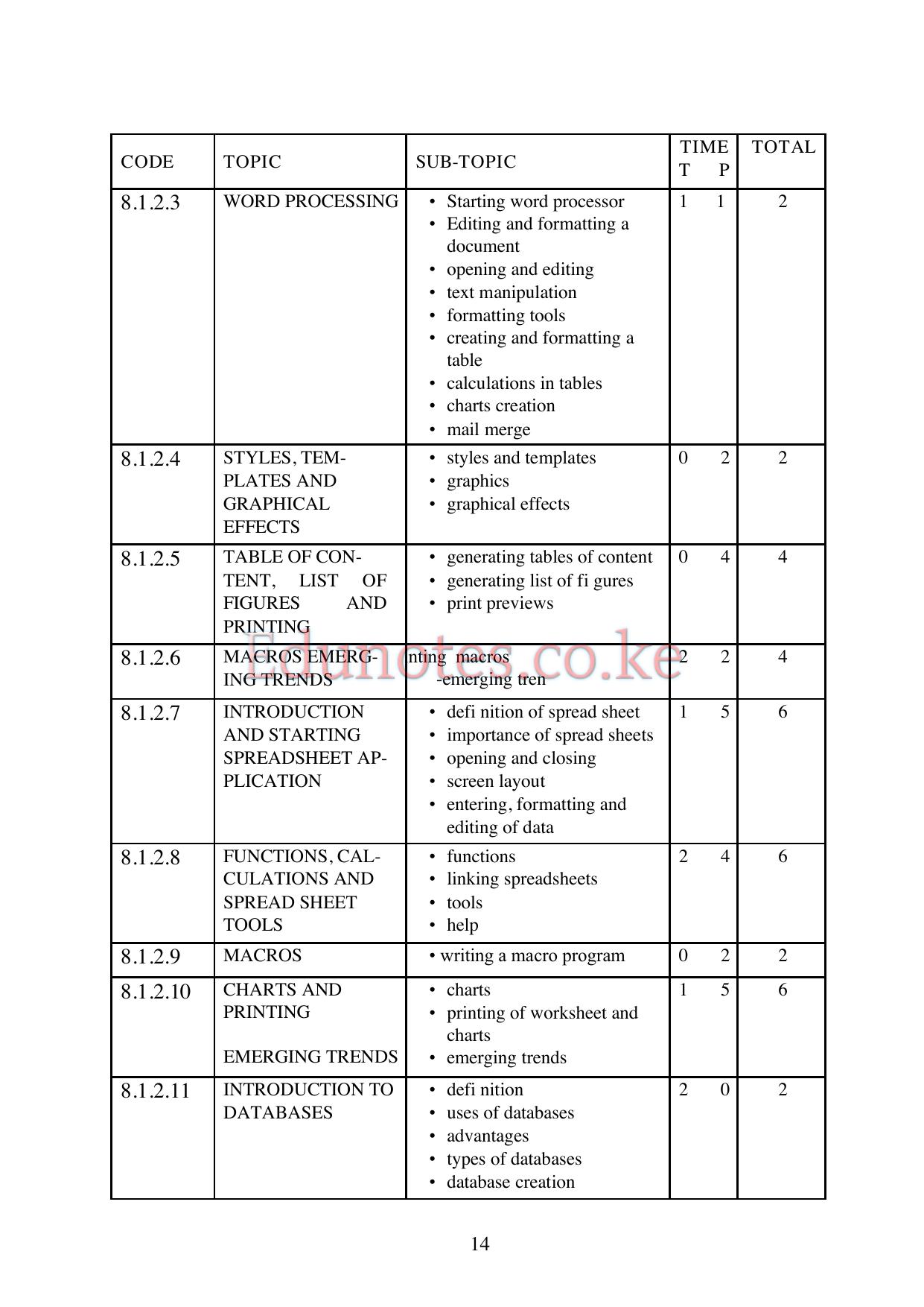 Outline CA — page 2 of 18