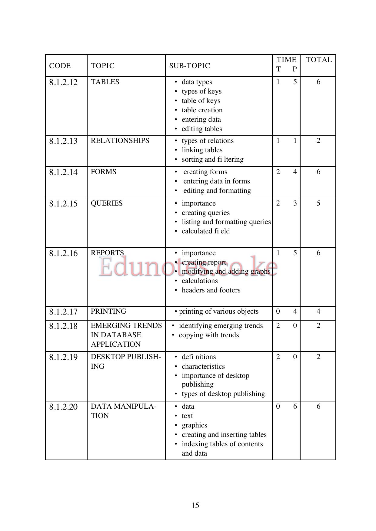 Outline CA — page 3 of 18
